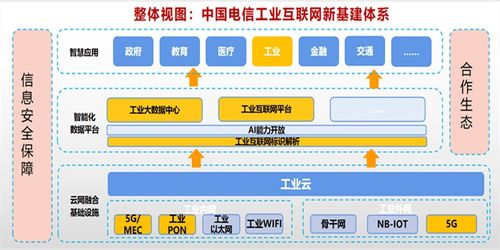 工業互聯網建設從龍頭企業向中小企業快速推進——江西中小企業網站建設的實踐與展望