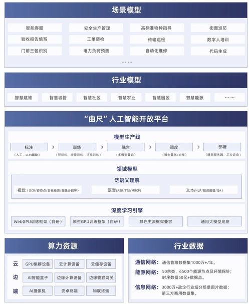 智啟新程，AI潤未來 潤建股份人工智能戰(zhàn)略及“曲尺”產(chǎn)品江西重磅發(fā)布，賦能中小企業(yè)數(shù)字化升級(jí)
